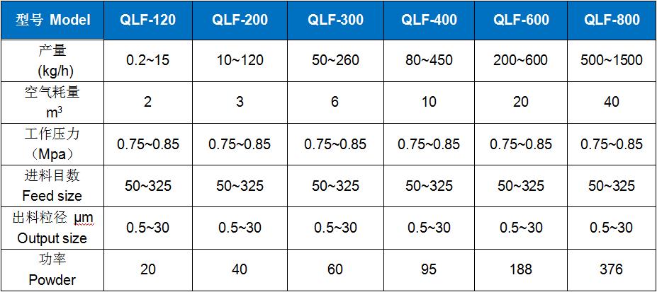 流(liu)化床氣(qi)流粉碎(sui)機 (2).jpg