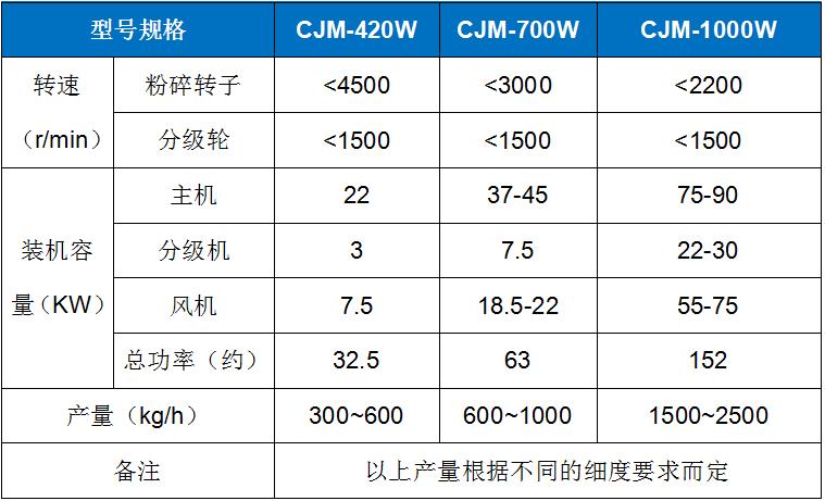 CJM-W 白(bai)炭黑專用(yong)粉碎機機(ji).jpg
