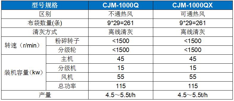 CJM-Q型(xing)輕鈣解(jie)聚專用(yong)機.jpg
