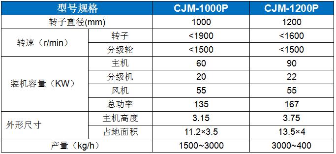 CJM-P膨潤土(tu)（凹凸棒土(tu)）專用粉碎(sui)機 (2).jpg