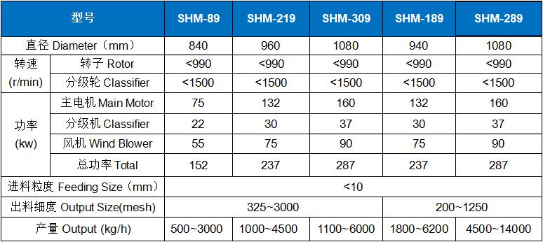 重(zhong)鈣超細(xi)粉碎機(ji) (2).jpg