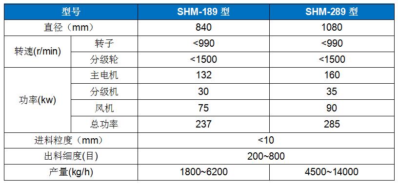SHM-289高速(su)環輥磨(mo).jpg